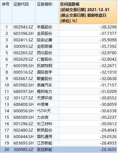 “三十年河东三十年河西”，公募基金已彻底沦为市场看客？