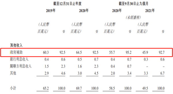 “韩束、一叶子”母公司上美集团冲击港交所 近三年营销开支累计近40亿元