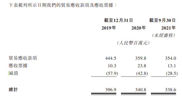 “韩束、一叶子”母公司上美集团冲击港交所 近三年营销开支累计近40亿元