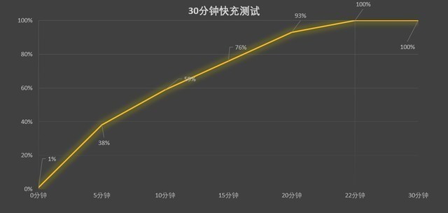 小米12 Pro评测：配置拉满了但没了吸引力