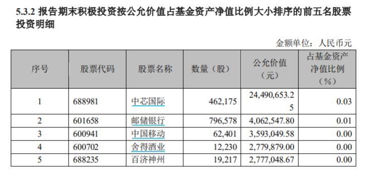 「白酒基金」招商中证白酒指数基金详解（四季度规模大缩水157亿元，全年回报率-2.34%）