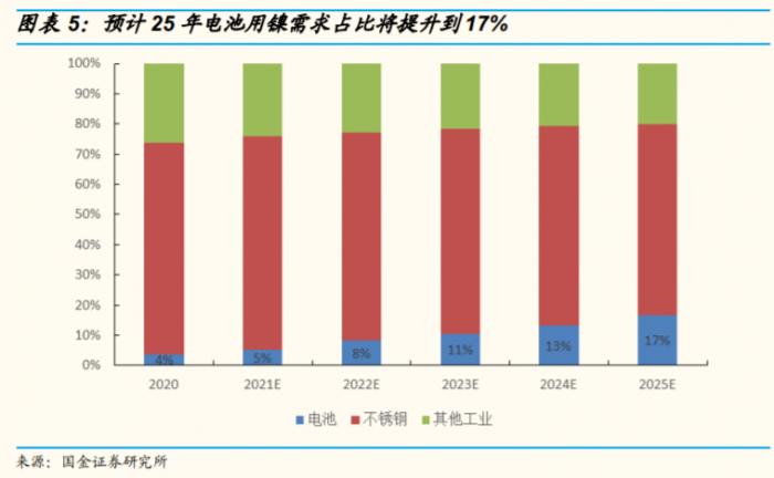 南财研选│供应恐慌！沪镍涨停再创新高 相关个股异动 镍行情能维持多久？