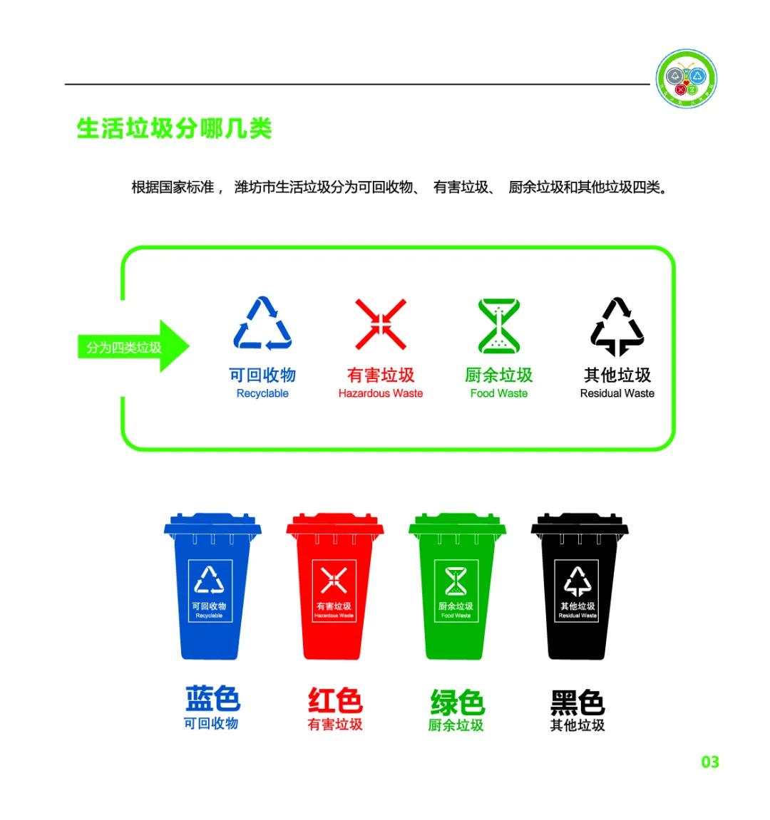 哪些垃圾是可回收物?潍坊指导手册来啦