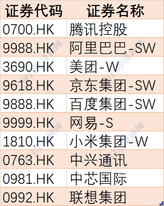 互联网领域基金（互联网科技基金有哪些）