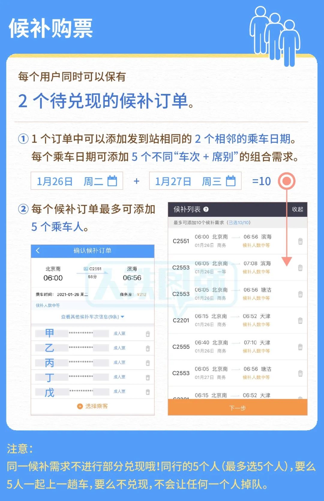 网购火车票,网购火车票现在还需要取票吗