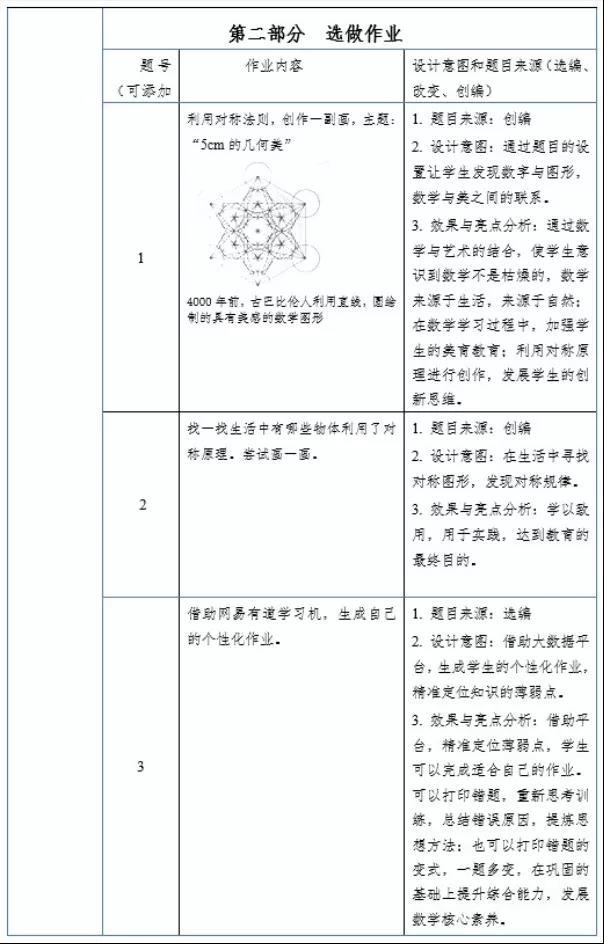 天津市小站实验中学的“第三次创业”(图5)