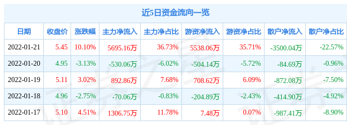 1月21日广博股份涨停分析：跨境电商，区块链，创投概念热股