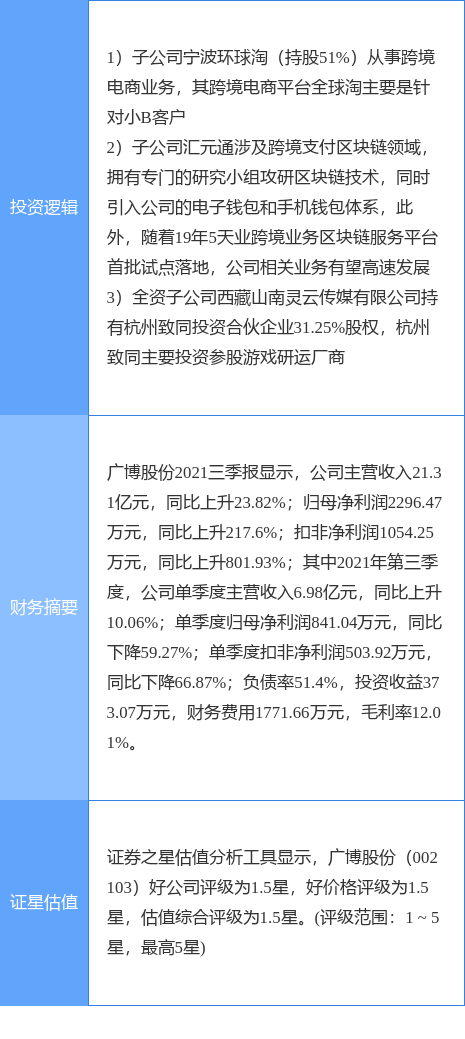 1月21日广博股份涨停分析：跨境电商，区块链，创投概念热股