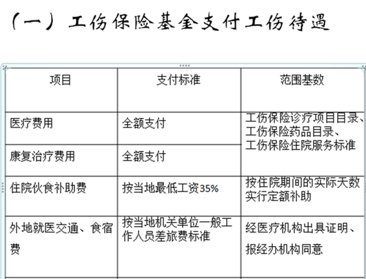 948240元！2022年一次性工亡补助金！工伤待遇有哪些？