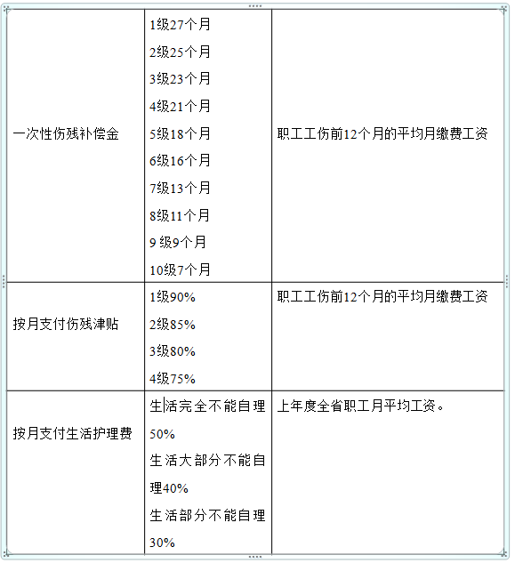 948240元！2022年一次性工亡补助金！工伤待遇有哪些？