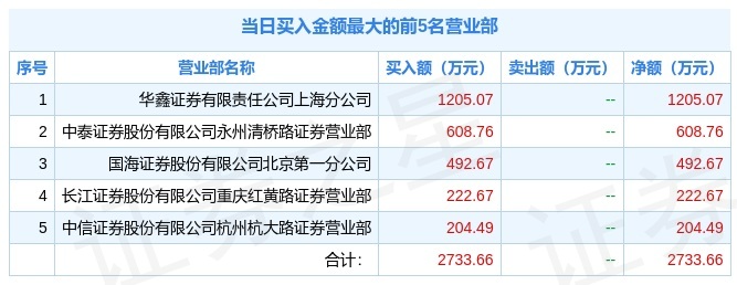 1月21日南纺股份（600250）龙虎榜解析