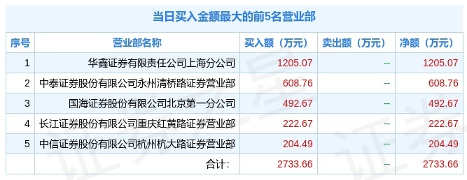 「秦淮股份」600250股票最新解析（历史交易数据及行情分析）