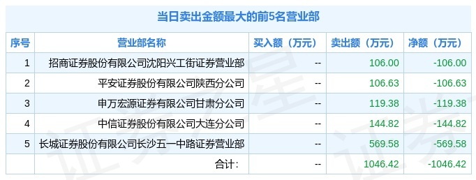 1月21日南纺股份（600250）龙虎榜解析