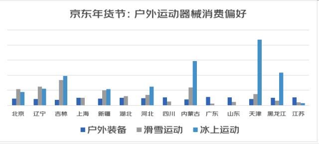 京东发布2022春节送礼消费趋势：年货节首周“年礼”搜索量环比增两倍