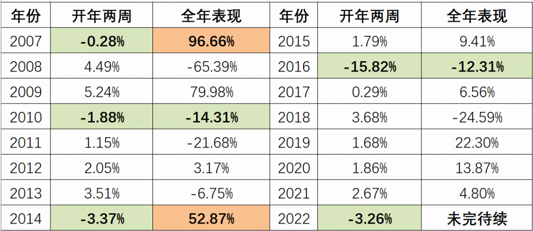 2022春節基金休市幾天2022春節基金行情春節過後基金要大跌嗎