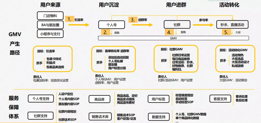 小区门口百果园，靠私域运营，客户月均消费提升7倍