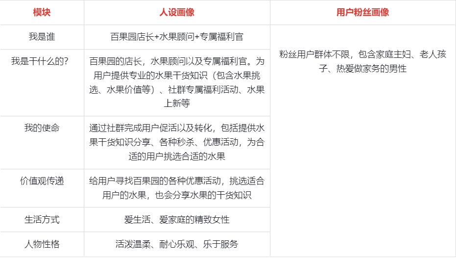 小区门口百果园，靠私域运营，客户月均消费提升7倍