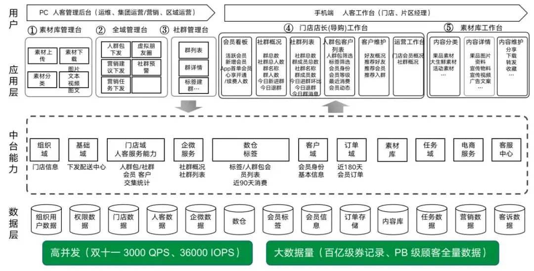 小区门口百果园，靠私域运营，客户月均消费提升7倍