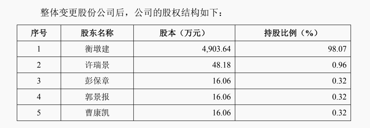 健身器材公司怎么样(健身器材厂商康力源IPO：长跑冠军曾代持，老板家族“说了算”，还面临恒大兑付问题)