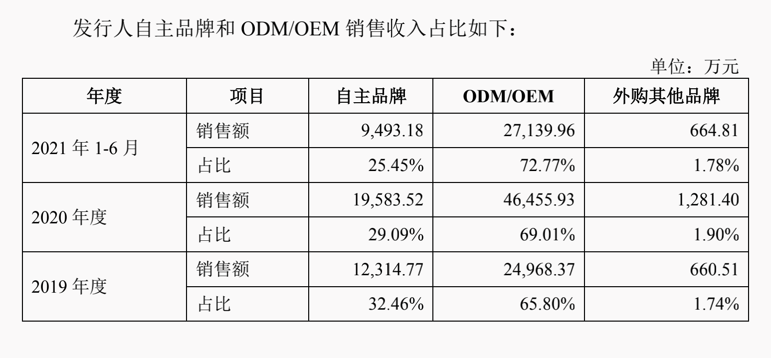 健身器材公司怎么样(健身器材厂商康力源IPO：长跑冠军曾代持，老板家族“说了算”，还面临恒大兑付问题)