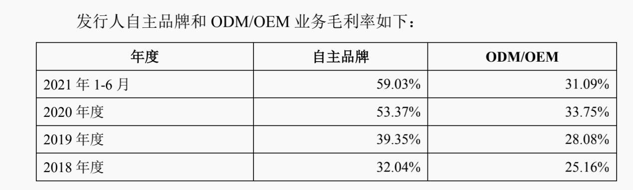 健身器材公司怎么样(健身器材厂商康力源IPO：长跑冠军曾代持，老板家族“说了算”，还面临恒大兑付问题)