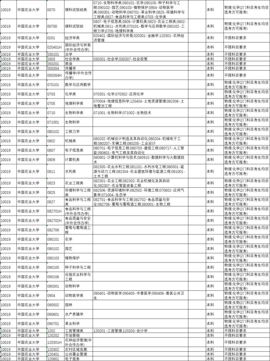 山西省今年将全面启动中高考改革，“3+1+2”选科模式解读