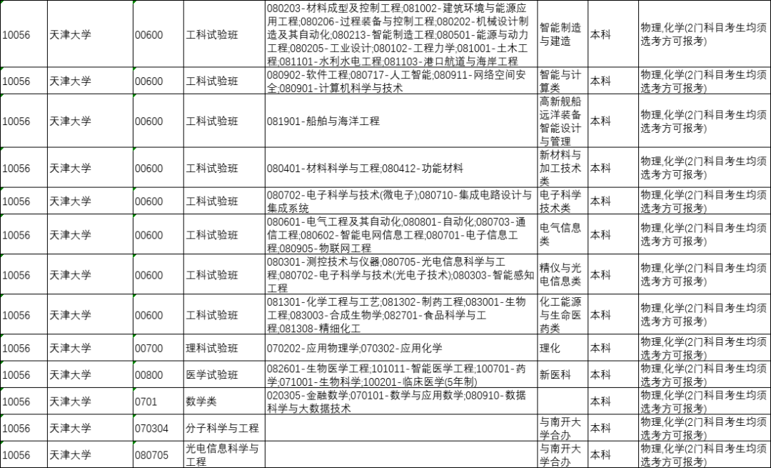 山西省今年将全面启动中高考改革，“3+1+2”选科模式解读