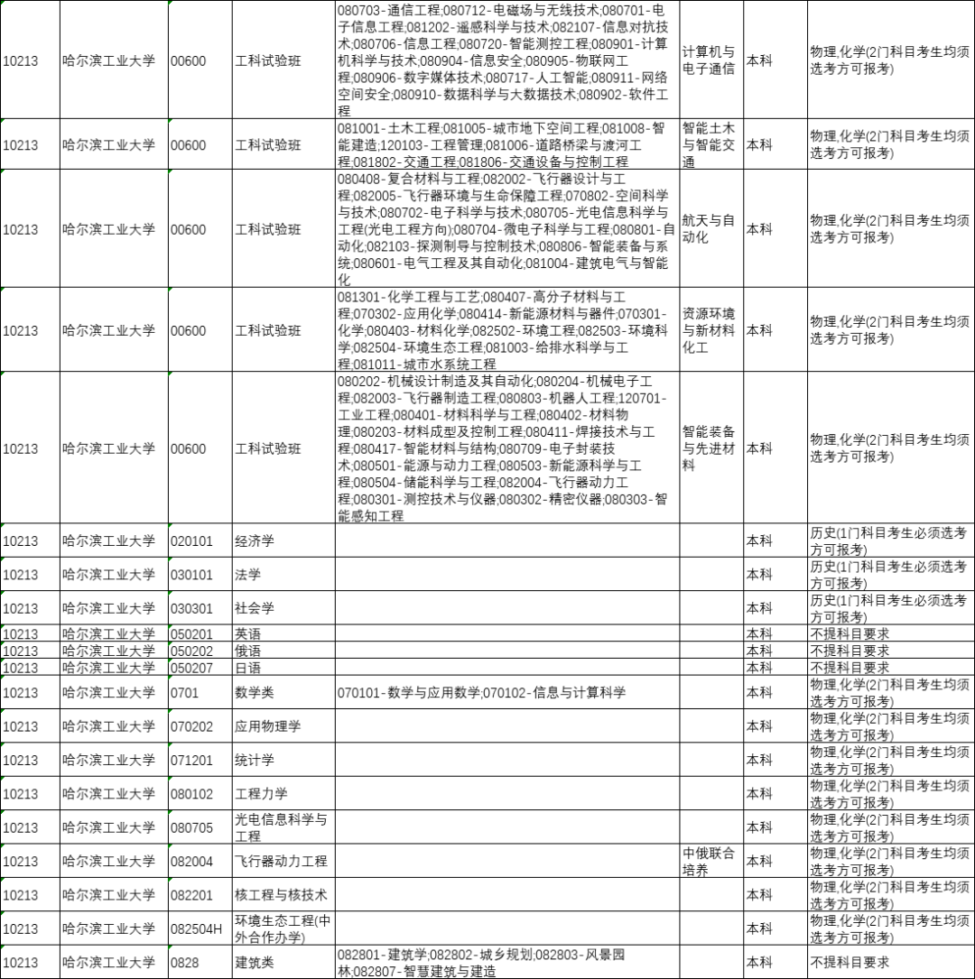 山西省今年将全面启动中高考改革，“3+1+2”选科模式解读