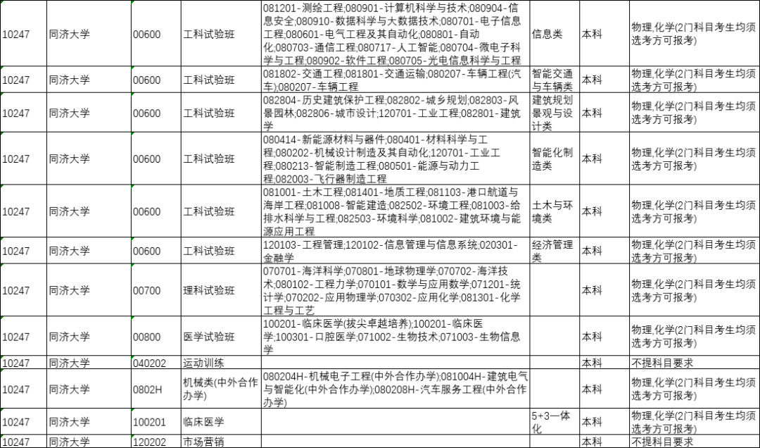 山西省今年将全面启动中高考改革，“3+1+2”选科模式解读