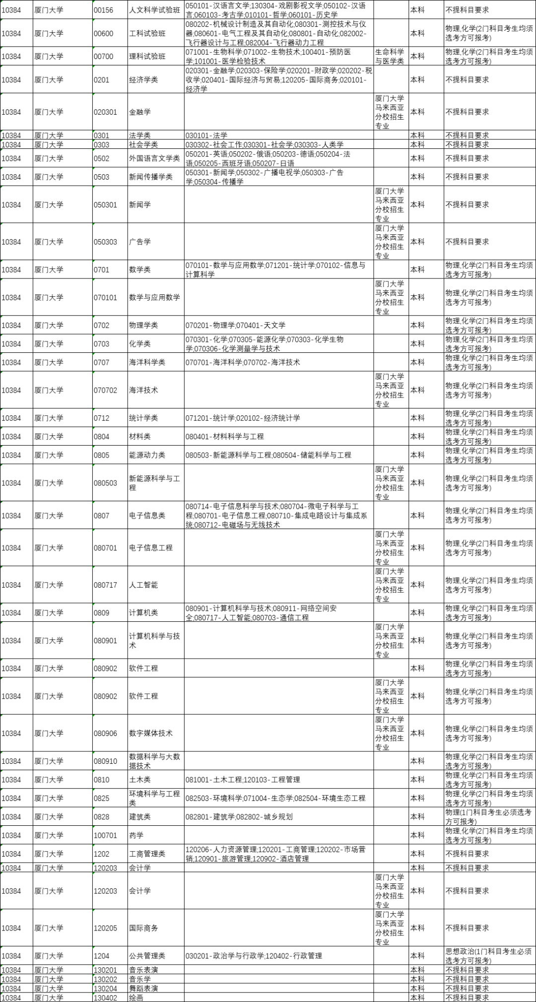 山西省今年将全面启动中高考改革，“3+1+2”选科模式解读