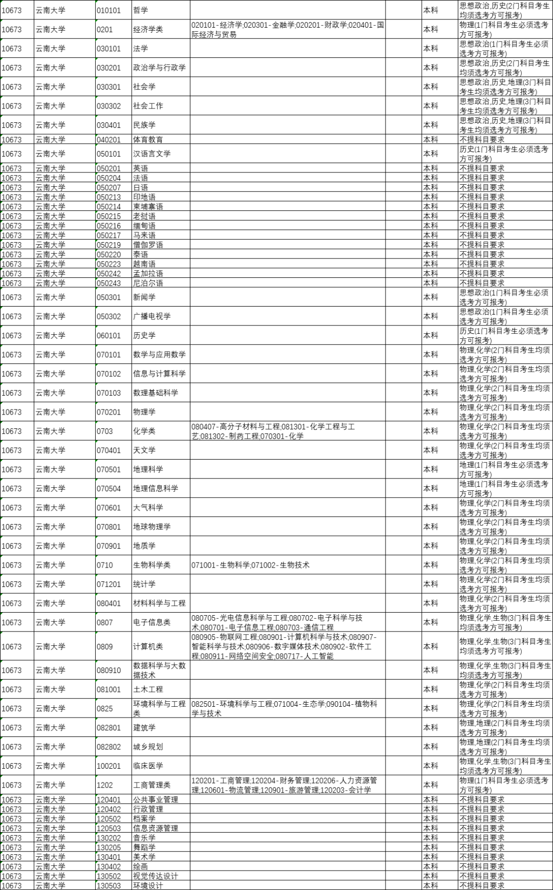 山西省今年将全面启动中高考改革，“3+1+2”选科模式解读