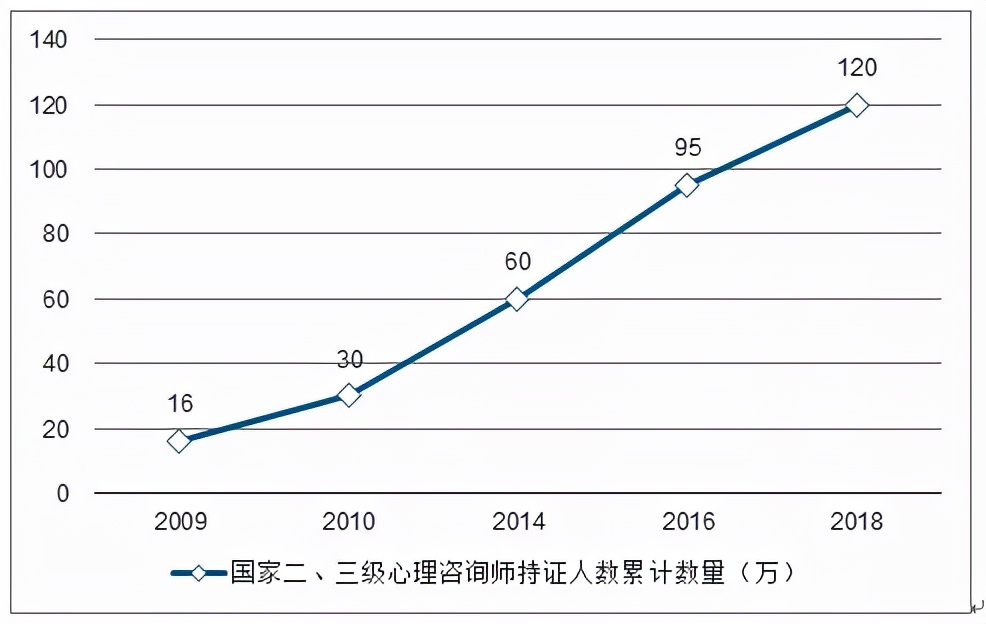 《女心理师》口碑炸裂，为何心理行业却不愠不火？