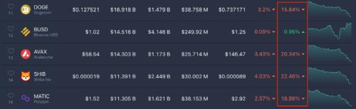 寒冬将至？比特币再现闪崩：跌穿36000美元！31万人爆仓