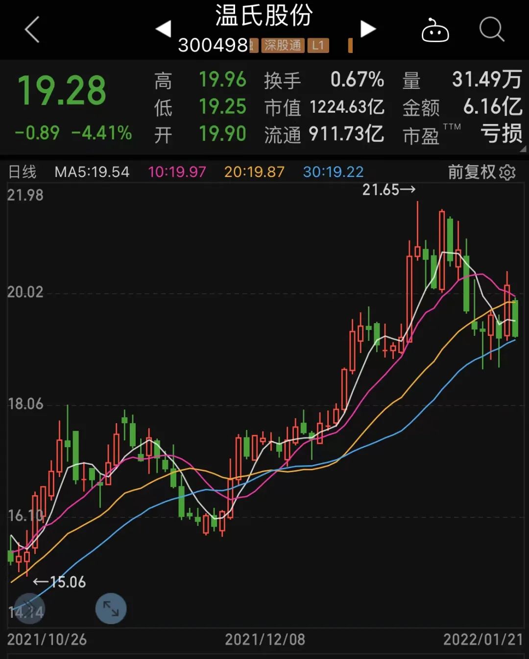 A股最新预亏王诞生；量化平仓致A股连续大跌？私募回应！