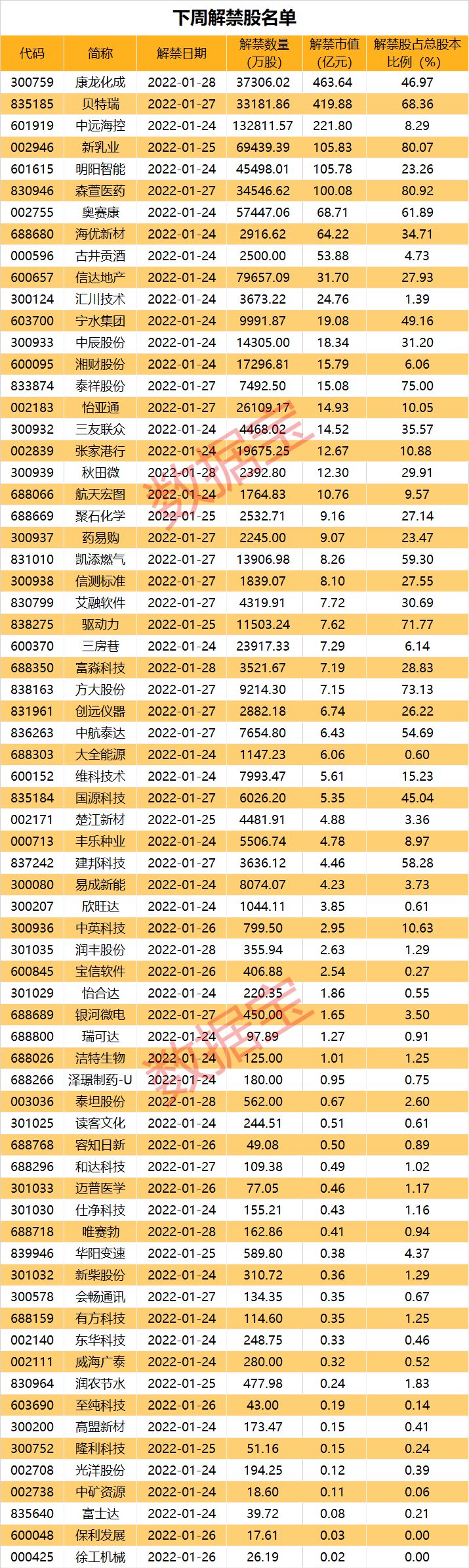 A股最新预亏王诞生；量化平仓致A股连续大跌？私募回应！