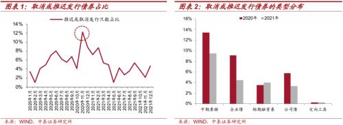 中泰证券研究所：从发债难度看再融资压力