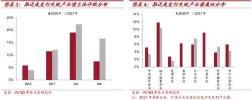 中泰证券研究所：从发债难度看再融资压力