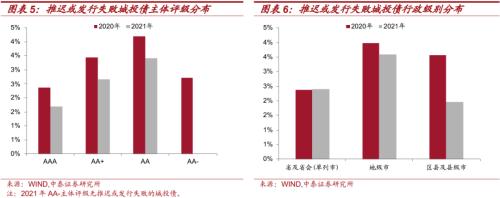 中泰证券研究所：从发债难度看再融资压力