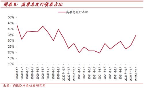 中泰证券研究所：从发债难度看再融资压力