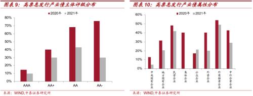 中泰证券研究所：从发债难度看再融资压力