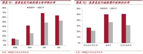 中泰证券研究所：从发债难度看再融资压力