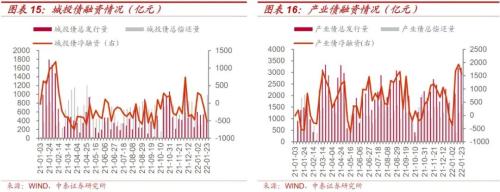 中泰证券研究所：从发债难度看再融资压力