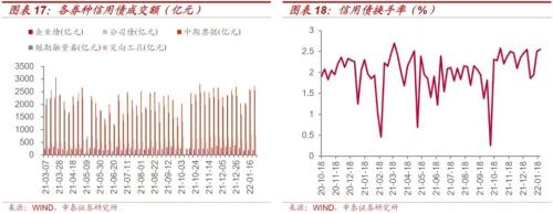 中泰证券研究所：从发债难度看再融资压力