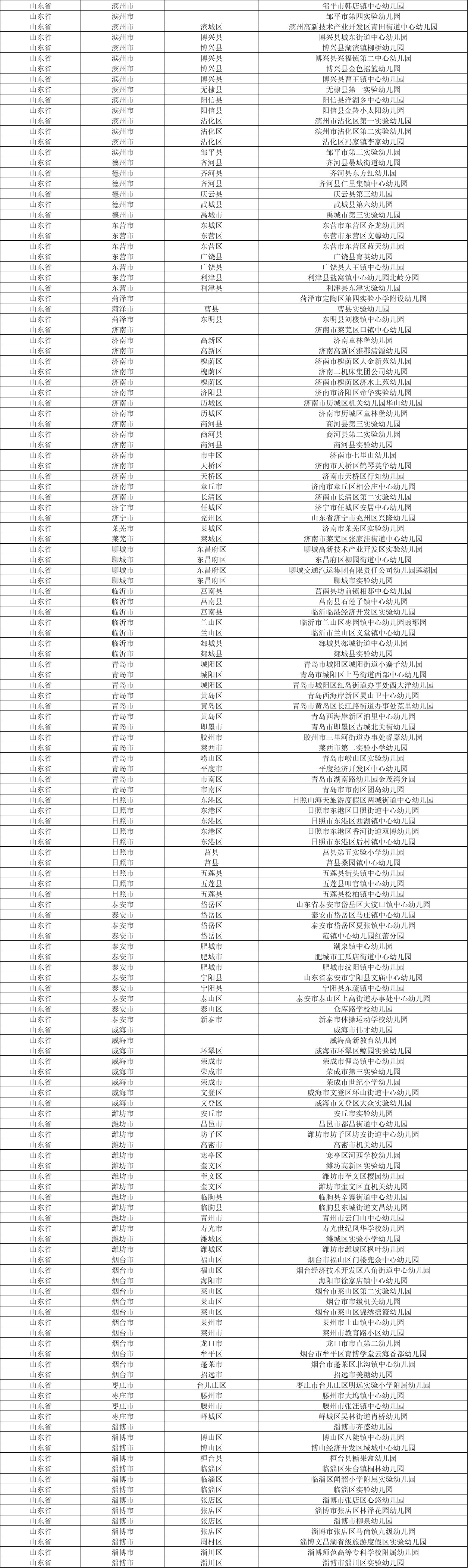 中小学校园足球(2021全国校园足球特色学校名单出炉 山东247所中小学在列)