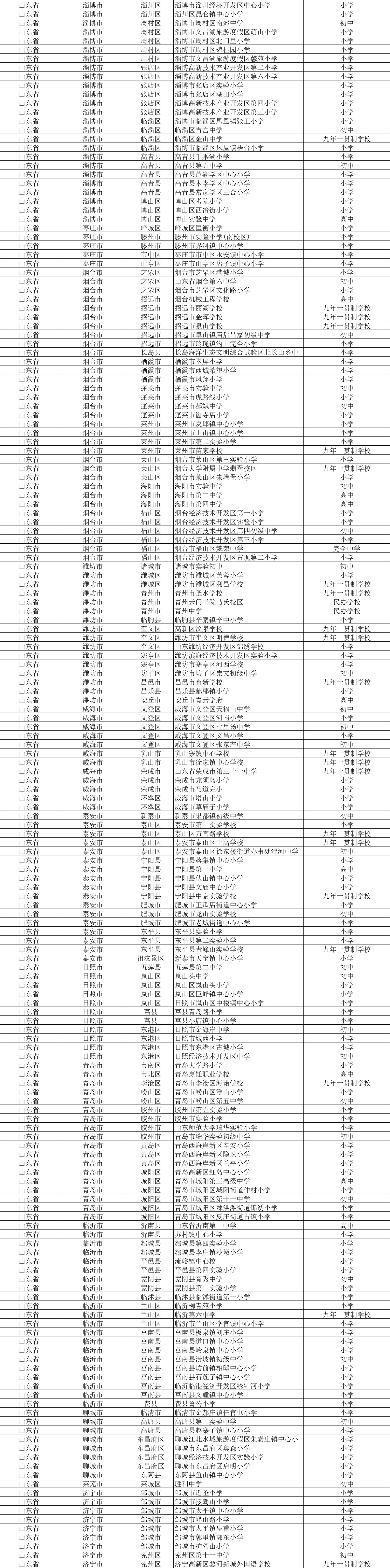 中小学校园足球(2021全国校园足球特色学校名单出炉 山东247所中小学在列)