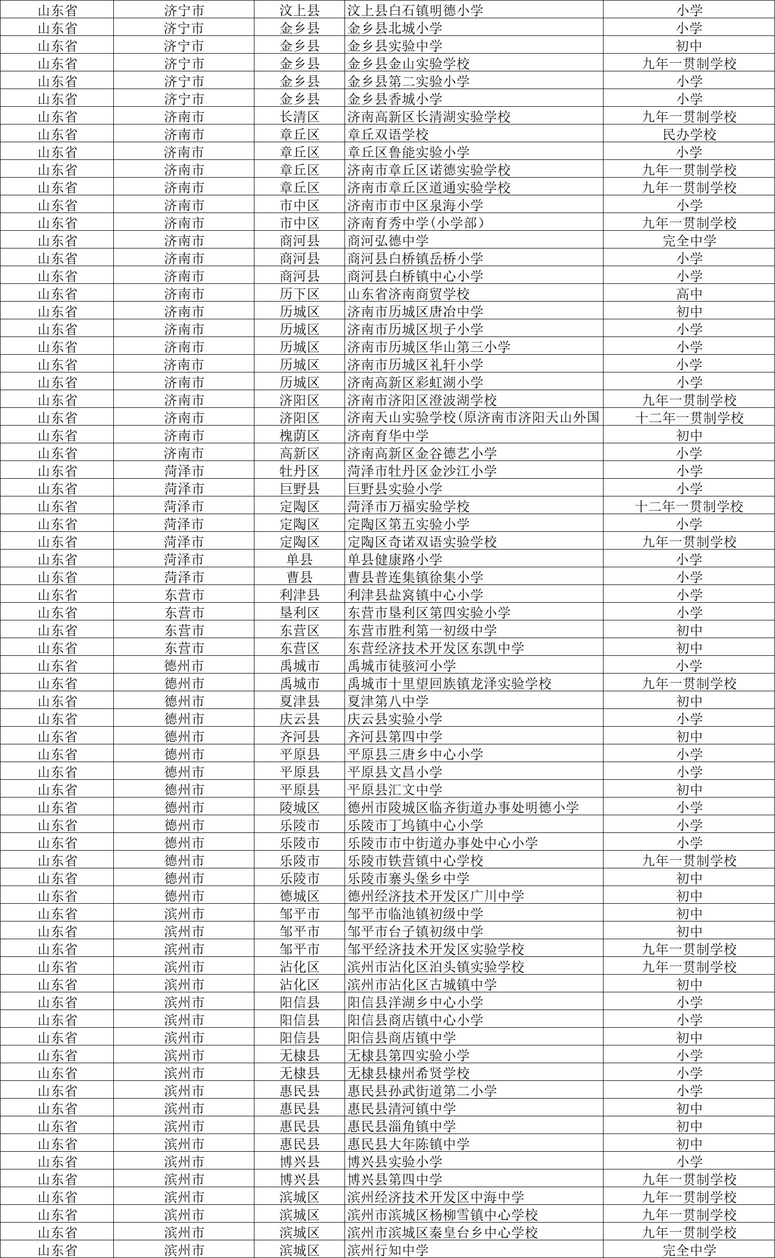 中小学校园足球(2021全国校园足球特色学校名单出炉 山东247所中小学在列)