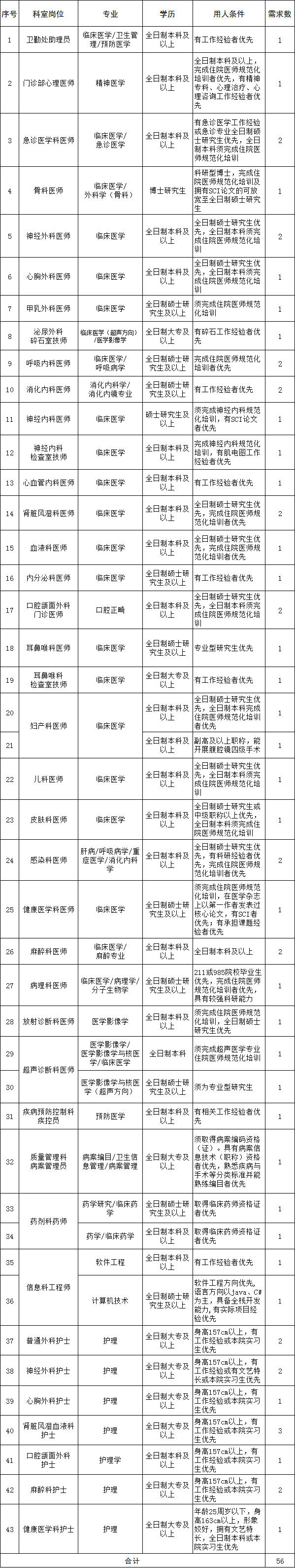180医院,