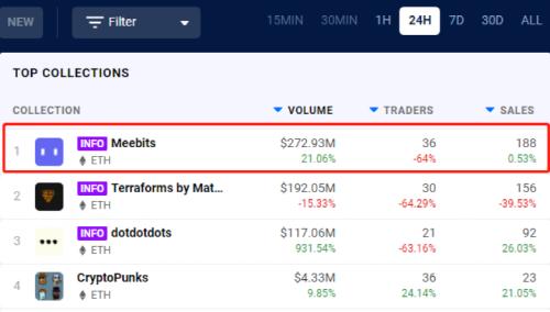 100万！国内车企NFT首拍落槌，国外交易水涨船高