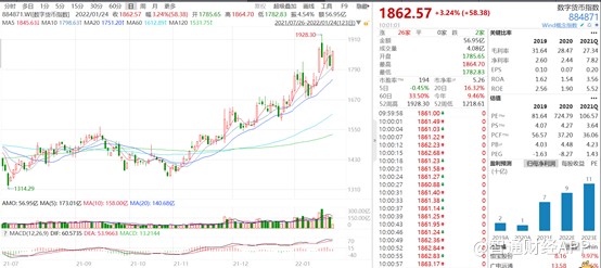 从幕后到前台，数字货币爆发一触即发