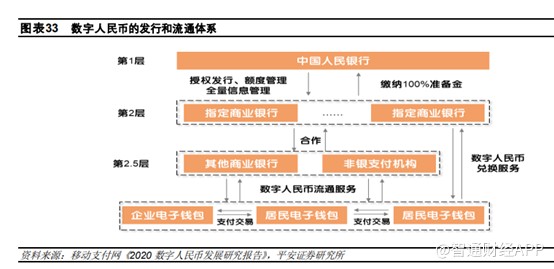 从幕后到台前，数字货币爆发在即